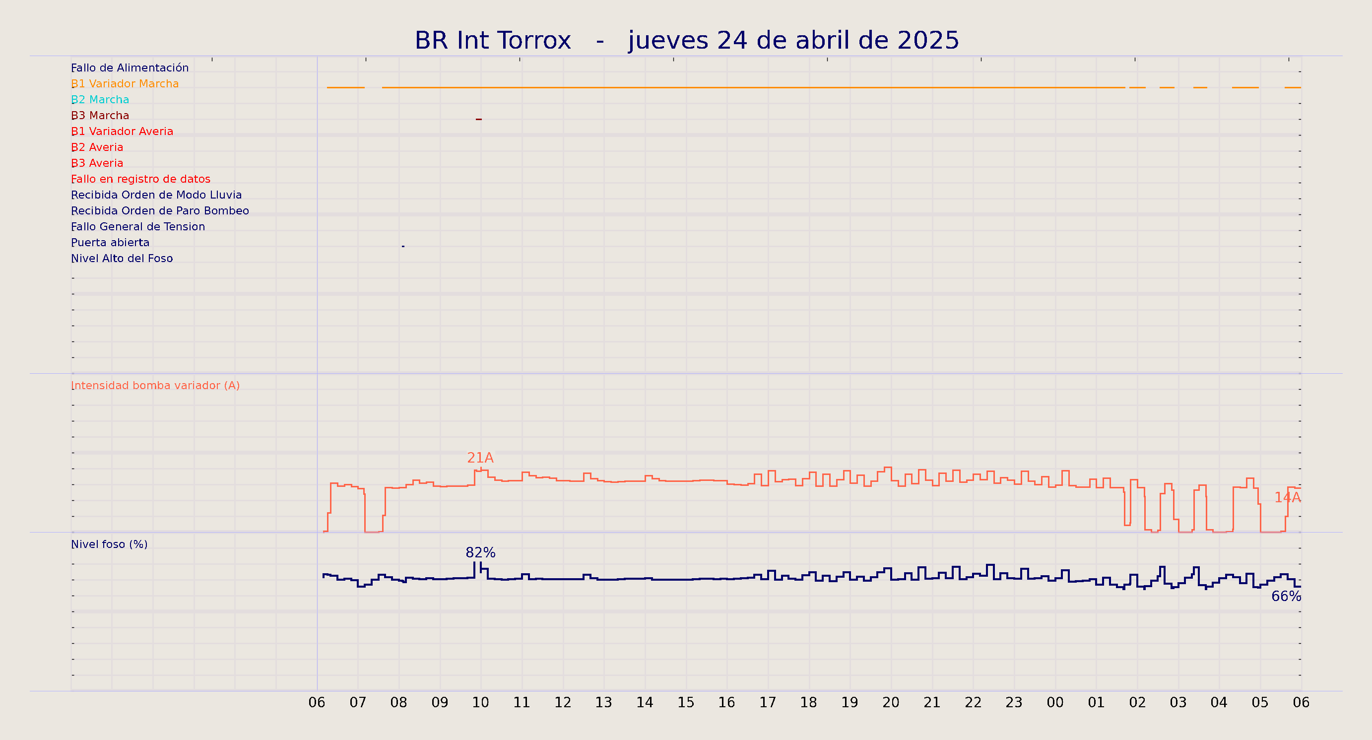 ../../imagenes/vid/2025/BR Int Torrox/2025-04-24 BR Int Torrox.png